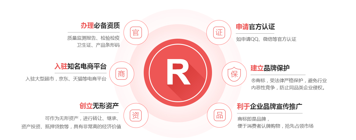 新乡商标注册的作用